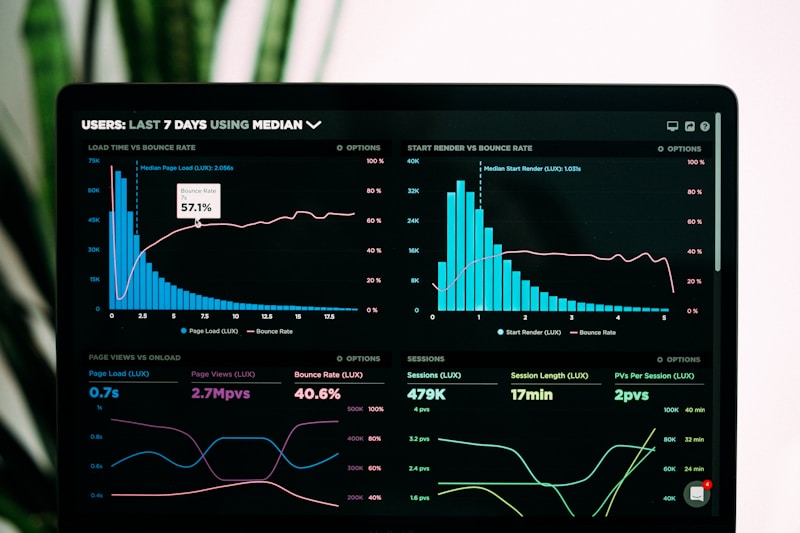 Demand Forecasting Dashboard